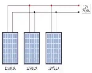 Celulas solares en paralelo