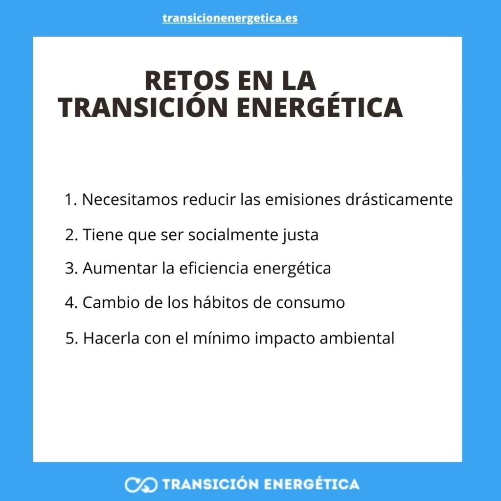 Retos Transición Energética