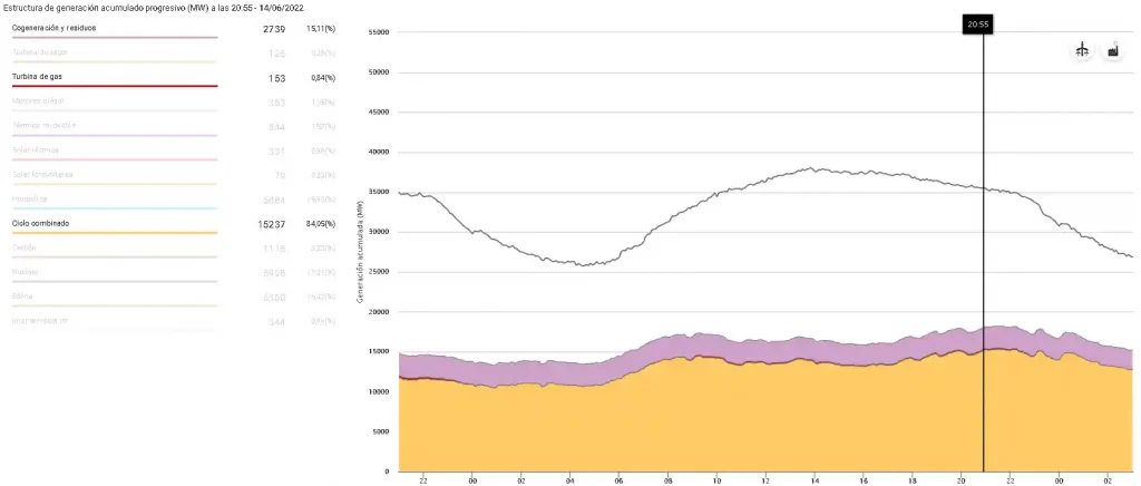 Generación Ajuste 14.06