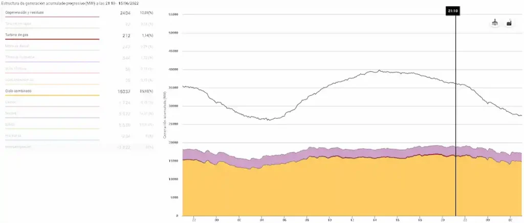 Generación Ajuste 15.06