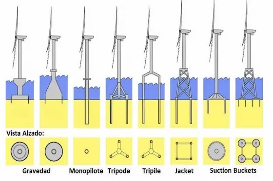 Tipos de Estructuras Fijas